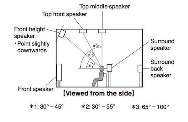 Example vertical speaker angle and location