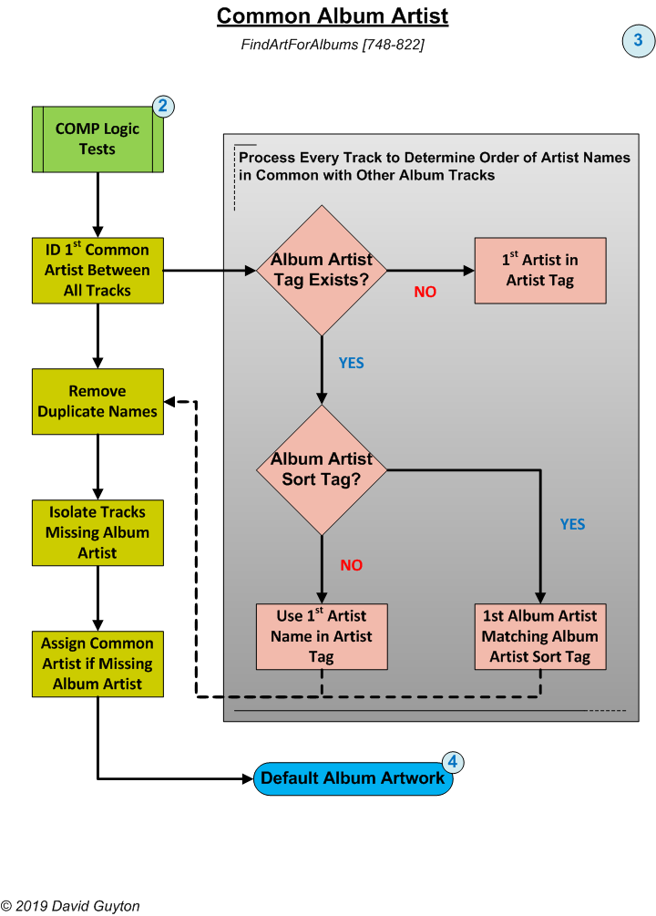 Kodi Music Scan/Scrape Process Phase 3: Common Album Artist