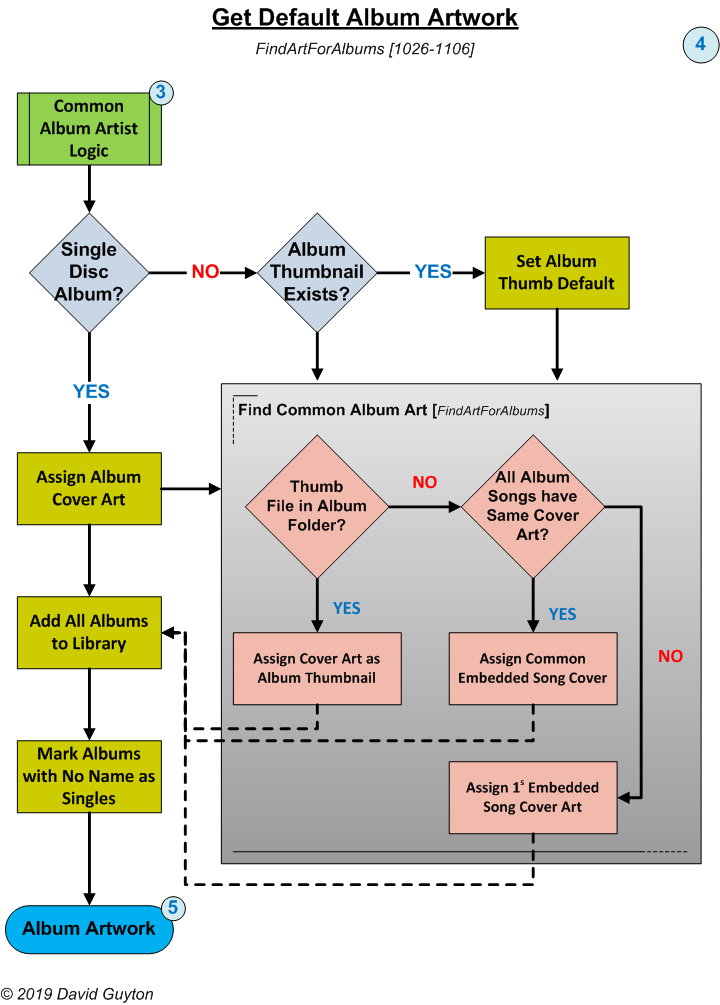 Kodi Music Scan/Scrape Process Phase 4: Default Album Artwork