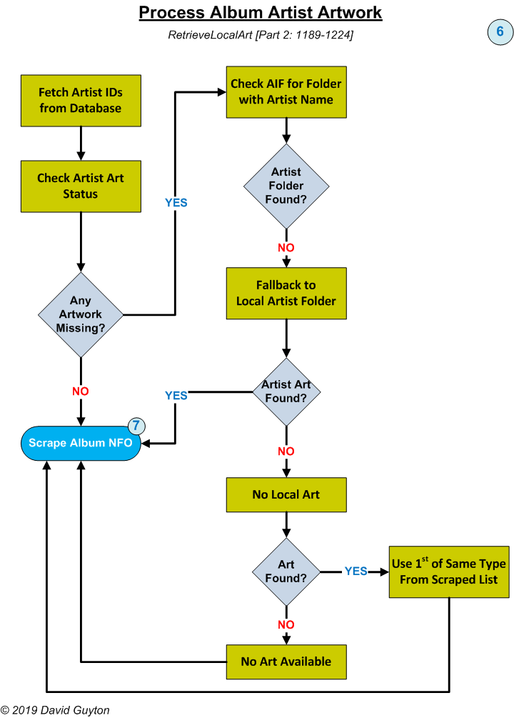Kodi Music Scan/Scrape Process Phase 6: Album Artist Artwork Processing